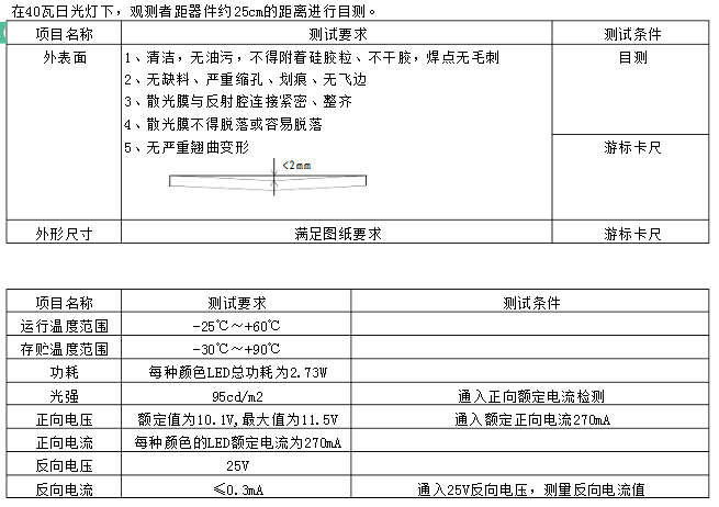 LED背光源检验规范